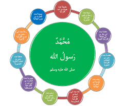 صلى الله عليه وسلم ‏أن يباشرها، أمرها أن تتزر في فور حيضتها ثم يباشرها. Ø§Ø³Ù…Ø§Ø¡ Ø§Ù„Ø§Ù†Ø¨ÙŠØ§Ø¡ ÙˆØ§Ù„Ø±Ø³Ù„ ÙƒÙ„Ù‡Ù… Ø¨Ø§Ù„ØªØ±ØªÙŠØ¨ Ø§Ø¬Ù…Ù„ Ø¨Ù†Ø§Øª