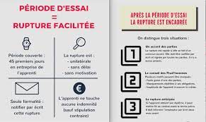 Maybe you would like to learn more about one of these? Les Engagements De L Alternant Cfa Epure