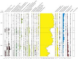 Image result for Aeschynomene baumii