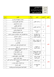 برنامج دروس اللغة العربية 3 ثانوي الشعب العلمية نوافذنا التعليمية