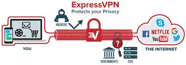 Great Solution To Ensure Protection For Your Linux Fire Tv Stick Best Vpn Fire Tv