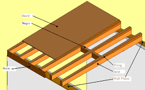 Parapet roofs can be created easily in chief architect by building a second floor with no roof or ceiling over it. How To Build A Flat Or Low Pitch Roof