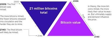 The current bitcoin price slide and sell off coincides with the may 12 th revelation of the lawsuit and the potential existence of the 230,000 bitcoins in the hands of one of the world's most wanted fugitives, ruja ignatova who swindled billions in a cryptocurrency ponzi scheme. Is Cryptocurrency Real Money Here S An Explanation