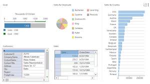 Winforms Ui Controls 60 Winforms Grids Charts Reports