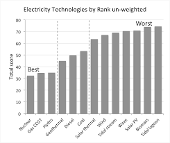 Shop best buy for electronics, computers, appliances, cell phones, video games & more new tech. Https Arxiv Org Pdf 2101 10220