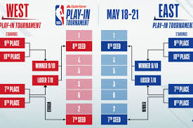 New nba play in tournament explained 2021. Nba How The Wizards Can Move Into The Top 8 Of The East Bullets Forever
