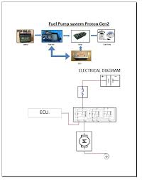 Maybe you would like to learn more about one of these? Sistem Fuel Pump Kereta Proton Gen2 Aterek Auto Service Facebook