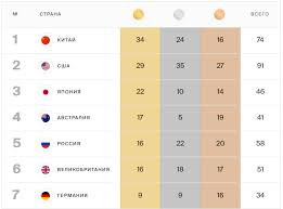На олимпиаде в токио будет разыграно 339 комплектов наград. E2814eo9yzmskm