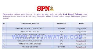 Home » selangor » shah alam » suruhanjaya perkhidmatan awam » 40520. Jawatan Kosong Terkini Di Suruhanjaya Perkhidmatan Awam Negeri Selangor Spn Appjawatan Malaysia