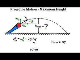 Physics Mechanics Projectile Motion 29 Of 31 Find Maximum Height General Equation Youtube