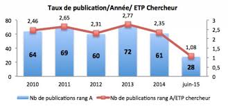 Un 3ème ep dans lequel djar one, senbeï et kesta prennent plaisir à se replonger dans le rap de leur adolescence. Production Scientifique Fr 3730 Scale