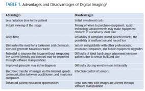 All analog variables are converted to digital values consisting of 0 & 1 and then the computing is done. Advantages And Disadvantages Of Analog Digital And Hybrid Computers Advantages And Disadvantages Of Digital Computer