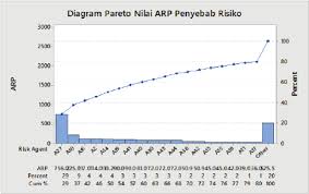 Pareto Diagram Of Arp Value Download Scientific Diagram