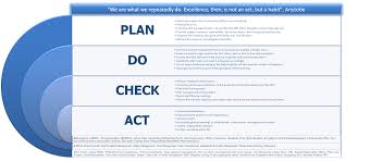 lean manufacturing project management implementation plan