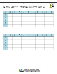 Blank Multiplication Chart Up To 10x10