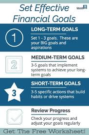 Setting Effective Financial Goals With Worksheet Educator Fi Goals Worksheet Financial Goals Financial
