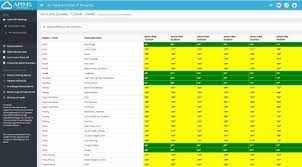 Dapatkan informasi, inspirasi dan insight di email contohnya makanan yang mengandung banyak gula, lemak, dan pengawet. Jerebu Peningkatan Bacaan Ipu Tahap Tidak Sihat Di Utara