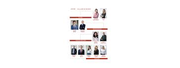 Alina stavaru a absolvit facultatea de drept din cadrul universitatii bucuresti in 2004. Rtpr Allen Overy AnunÈÄ Un Val De 11 PromovÄri Manager Express Manager Express