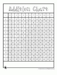 Addition Chart 231x300 Printable Number Charts Addition