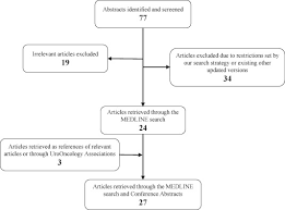 Being armed with information is vital to begin the fight. Management Of Advanced Prostate Cancer A Systematic Review Of Existing Guidelines And Recommendations Cancer Treatment Reviews
