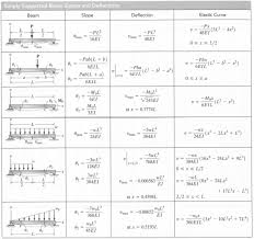 Pin On Civil Engineering