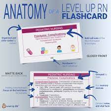 Pharmacology Flashcards For Nursing Students Leveluprn Nursing Flashcards Nursing Students Pediatric Nursing