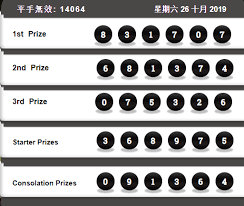 Pin Di Result Togel