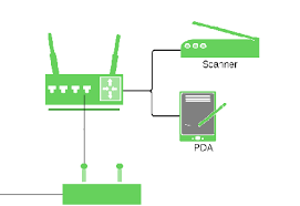 Maybe you would like to learn more about one of these? Visio Network Diagrams Examples Lucidchart
