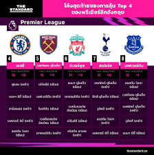 ฟุตบอล พรีเมียร์ลีก อังกฤษ อาร์เซน่อล vs ลิเวอร์พูล 90 นาทีเต็มติดตามไฮไลท์บอล ชัดระดับ hd อัพเดตรวดเร็วได้ที่ www.ballstep.com Xbtdxnwacxmf5m