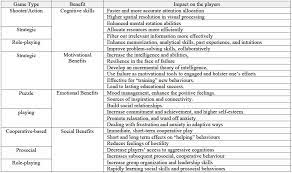 Maybe you would like to learn more about one of these? Do Violent Video Games Cause Violence Pros Cons Of Video Games