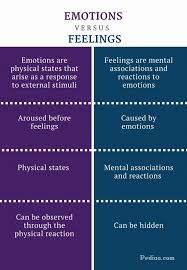 Difference Between Emotions And Feelings Definition Meaning And Characteristics In 2020 Psychology Notes Feelings And Emotions Psychology
