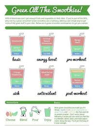 Veggie Benefits Green Smoothie Recipes Journey To A Fit Mom