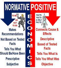 What Is Normative Economics Definition And Meaning Market Business News Positive Economics Economics Definition Economics