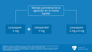 Este artículo revisa la prevalencia y la naturaleza de la comorbilidades médicas y la mortalidad en. Mania Aguda Como Manejar La Agitacion La Ansiedad Y Las Comorbilidades Medicas Instituto De Psicofarmacologia