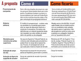 Um total de 30,6 milhões de votos teriam sido desperdiçados em 2014 caso o distritão fosse válido nas eleições proporcionais. Reforma Politica Com Distritao E Fundo Bilionario Com Dinheiro Publico Para Campanhas E Bom Para Quem