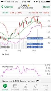 Thinkorswim Iphone App Ivrank Study Fails To Plot On Charts