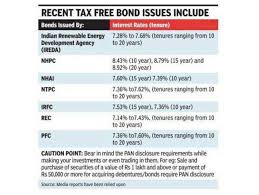 Budget 2016 6 Ways To Pay Less Tax Legally The Economic