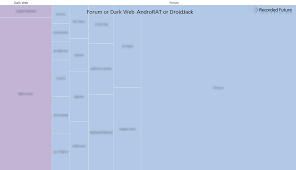 Reiniciar eclipse— compilar el apk —ahora ve a Iranian Hackers Rising Interest In Targeting Android Systems With Droidjack Androrat