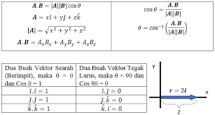 5 Contoh Soal Dan Pembahasan Perkalian Titik Dot Product Dari 2 Vektor 3 Dimensi Gammafis Blog