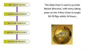 Drfx Forex Swing Trading 4 98 Return And 50 Pip Gain From