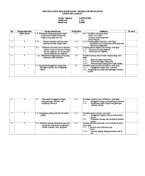 Kisi kisi ujian praktek kelas 6 2020. Kisi Kisi Ujian Praktek Matematika Smp Masnurul