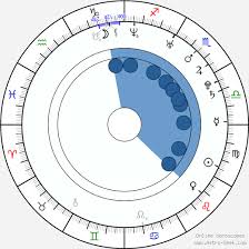 60,139,287 likes · 58,389 talking about this. Birth Chart Of Marina Aleksandrova Marina Alexandrova Astrology Horoscope