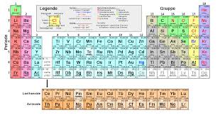 5) seitdem ich ein kind habe, läuft mein leben ganz anders. Periodensystem Wikipedia