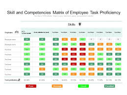 1 training matrix instructions v 6 team training matrix to complete the team training matrix when new staff members join a team insert a new row on the team training matrix worksheet under. Skill And Competencies Matrix Of Employee Task Proficiency Powerpoint Presentation Pictures Ppt Slide Template Ppt Examples Professional