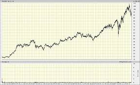 Stocks analysis by finbox io covering: Investing In Stock Exchanges Why Are Some Investor So Keen On It Undervalued Shares
