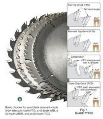 Choosing The Right Table Saw Blades In 2020 Table Saw Blades Table Saw Sled Table Saw