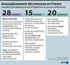 From march 17 at midday, for 15 days minimum, even if you have no. Le Calendrier Du Deconfinement