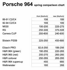 spring comparison chart rennlist porsche discussion forums