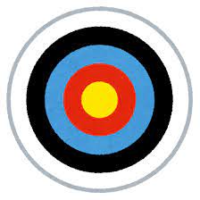 「アーチェリー」は西洋式の弓を引いて的にあてるスポーツです。 的の中心に近い場所に当たるほど高い点数になる点数制です。 そして、アーチェリーの弓はどんどん進化してきているので、弓道よりも圧倒的に命中精度がいいです。 そのため、的にあたるのは当たり前ですが、集中力と技術力でいかに的の中心近くにあてるかが重要になります。 つまり、アーチェリーはひたすら命中精度を追い求めるスポーツなのです。 ちなみに、アーチェリーは初心者に優しく、素人でもすぐに的の前で引くことができますし、的にもあたります。 そのため、スポーツセンターなどにもアーチェリーができる場所があります。 ただ、命中精度を上げるためには多くの練習が必要になります。 ここからはアーチェリーの歴史、弓、競技、矢の通り道、引き幅、服装について見ていきましょう。 ã‚¢ãƒ¼ãƒã‚§ãƒªãƒ¼ã®çš„ã®ã‚¤ãƒ©ã‚¹ãƒˆ ã‹ã‚ã„ã„ãƒ•ãƒªãƒ¼ç´ æé›† ã„ã‚‰ã™ã¨ã‚„