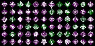 Killers Perks In Dead By Daylight By The Icon Quiz By Geek